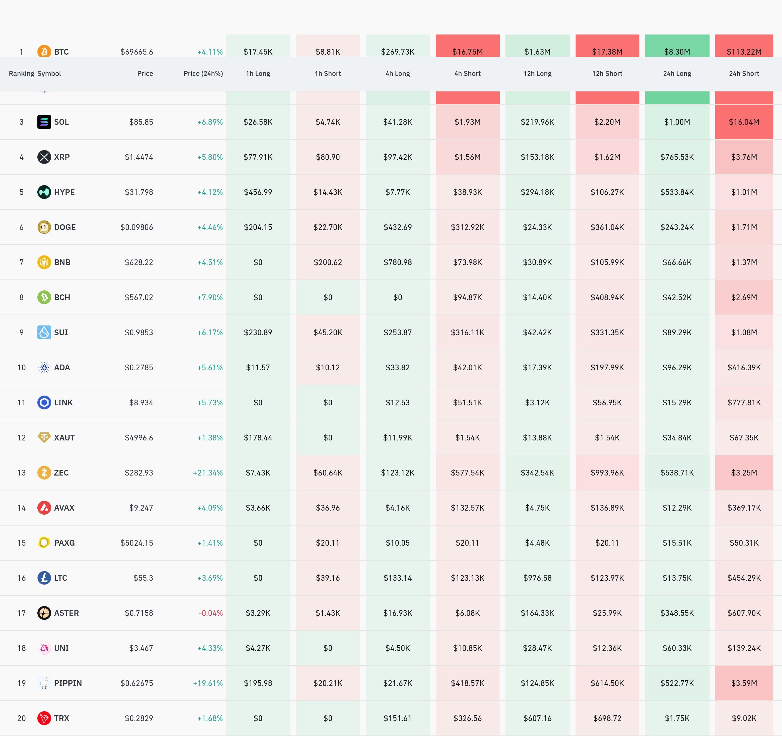 암호화폐 청산 데이터 / 코인글래스
