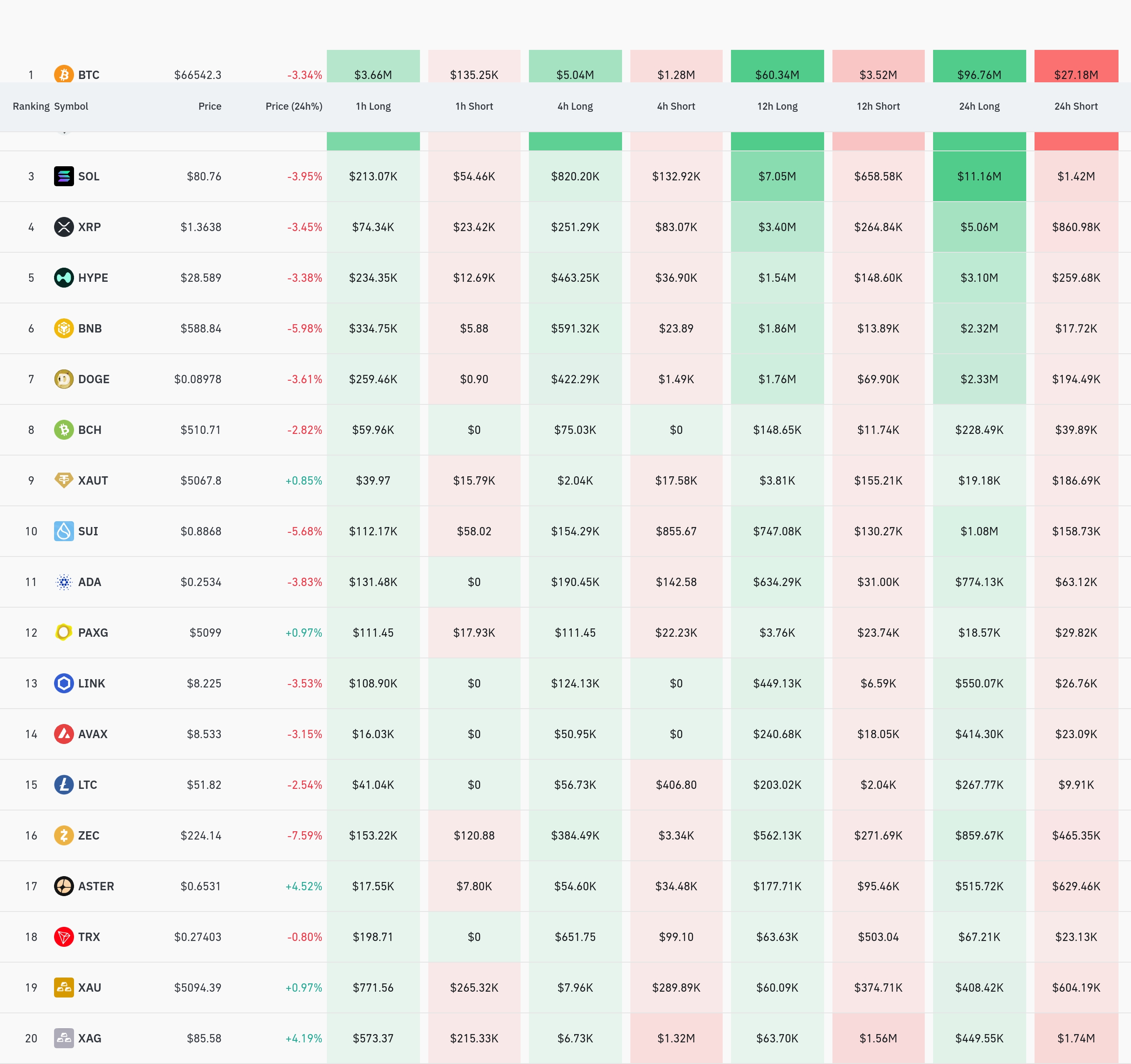 4시간 거래소 별 청산 데이터 / 코인글래스