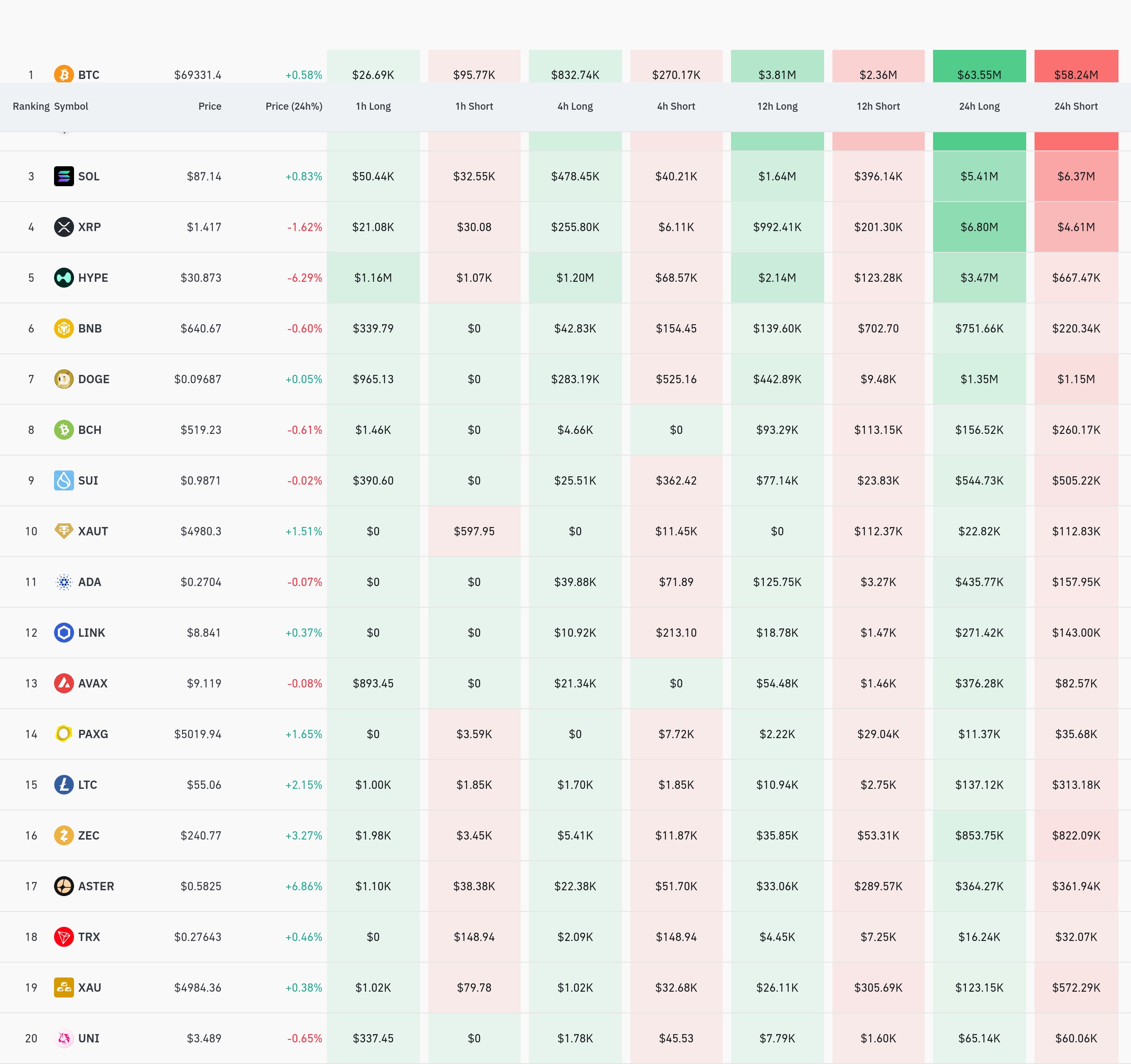 4시간 거래소 별 청산 데이터 / 코인글래스