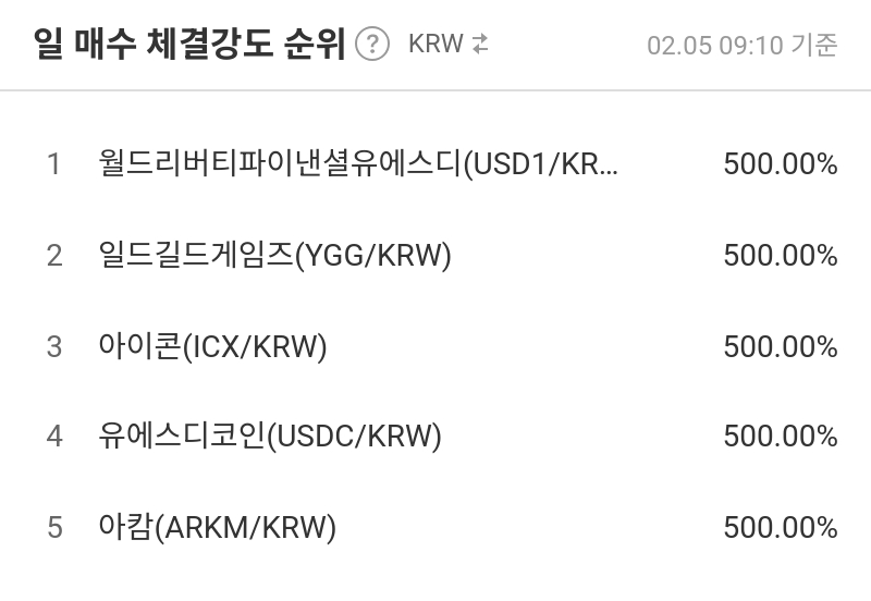 일 매수 체결강도 순위