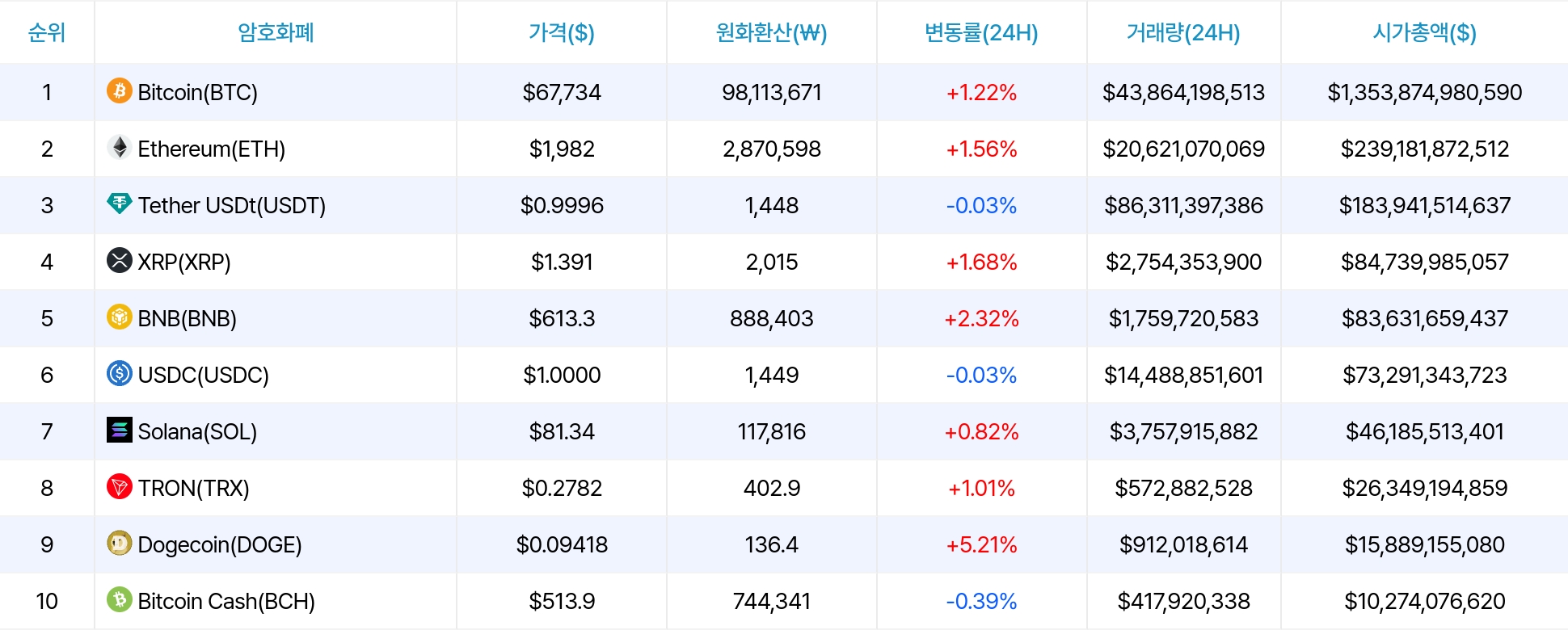암호화폐 시세 데이터