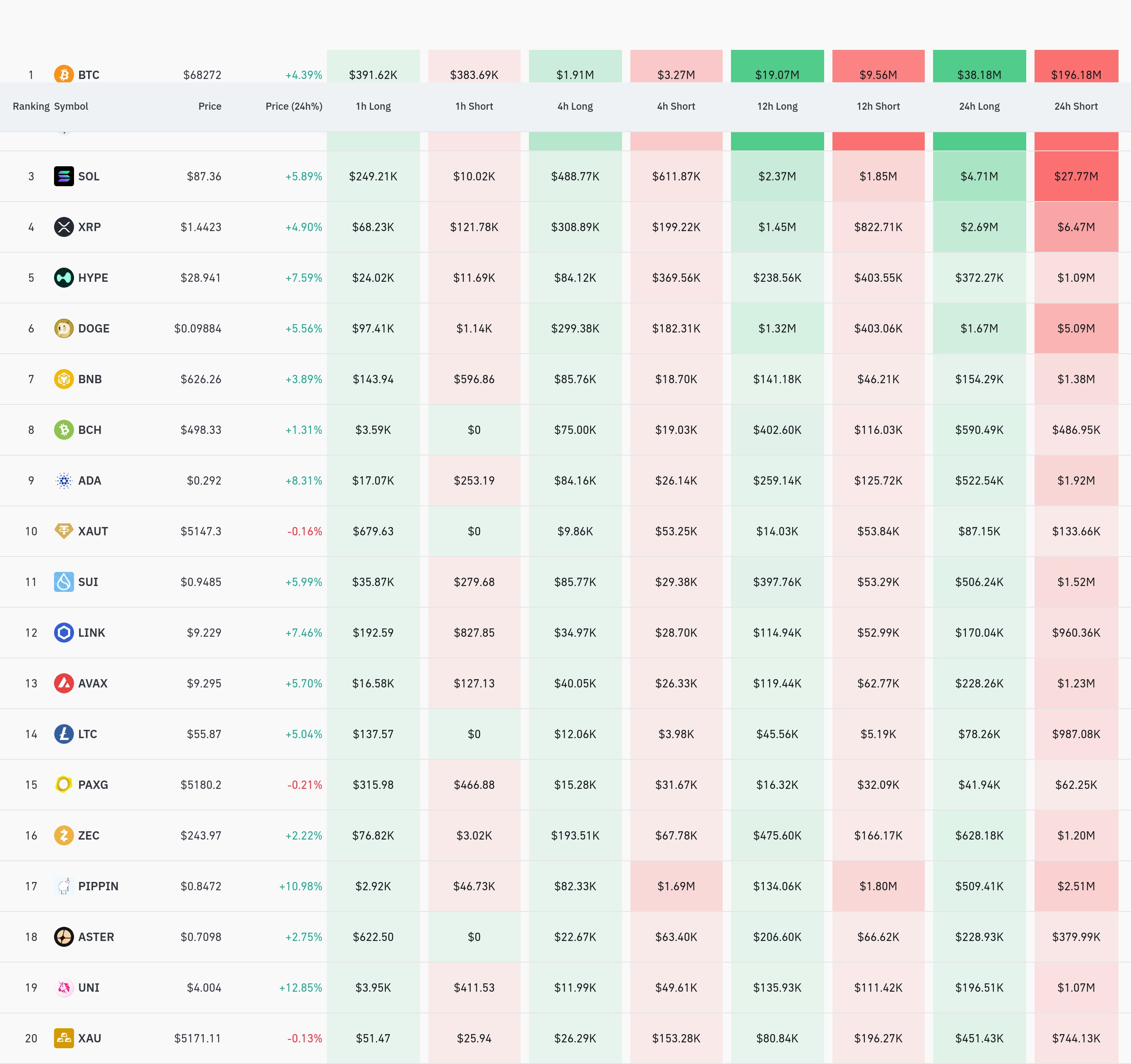 4시간 거래소 별 청산 데이터 / 코인글래스