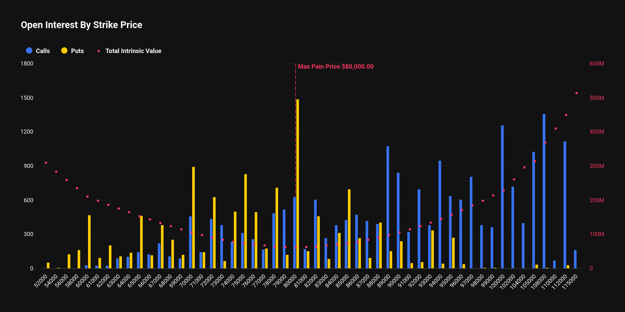 [비트 옵션 동향] 21억9970만 달러 옵션 만기...하방 헤지·변동성 경계 강화