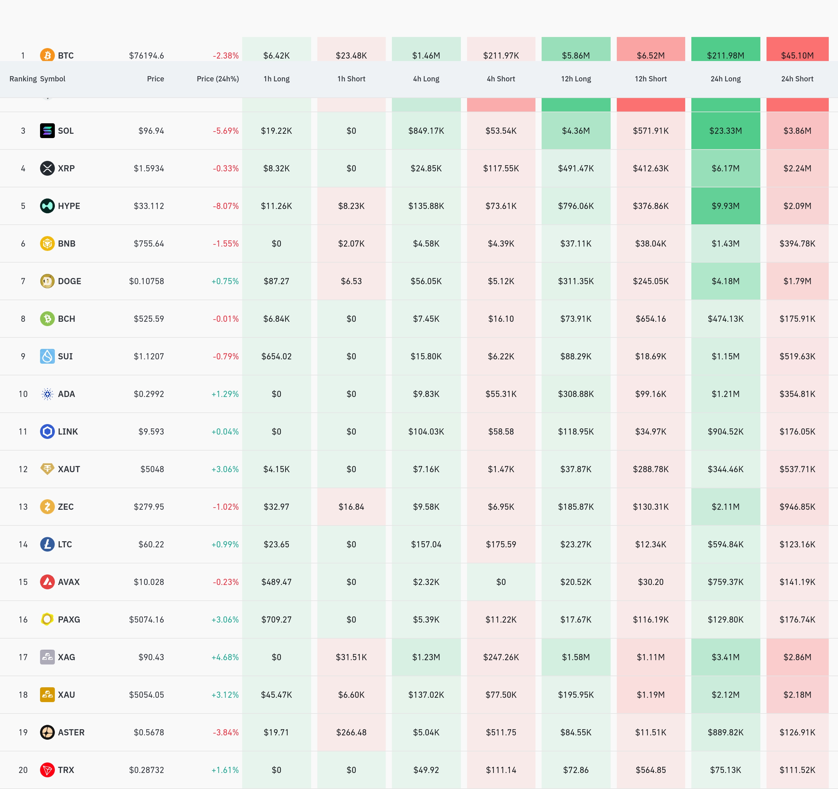 4시간 거래소 별 청산 데이터 / 코인글래스