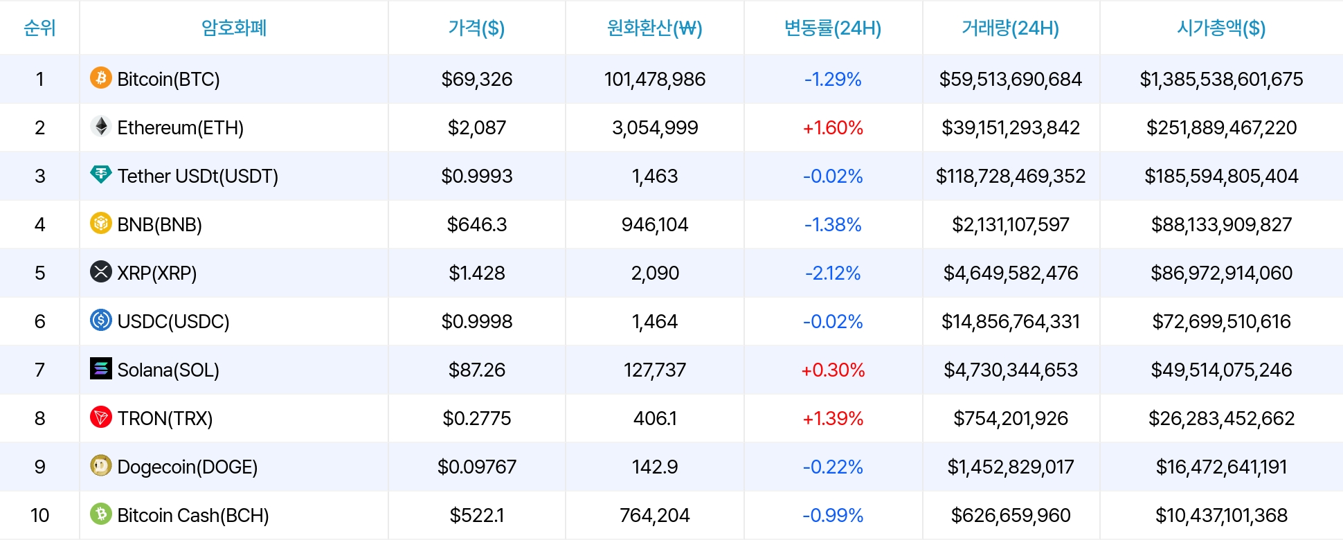 암호화폐 시세 데이터