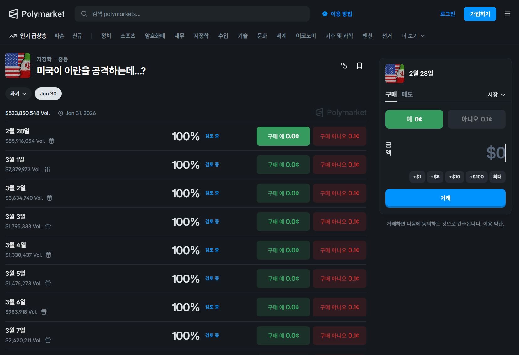 폴리마켓, ‘미국의 이란 공습 여부’ 예측시장 확률 100%…결제 단계 돌입
