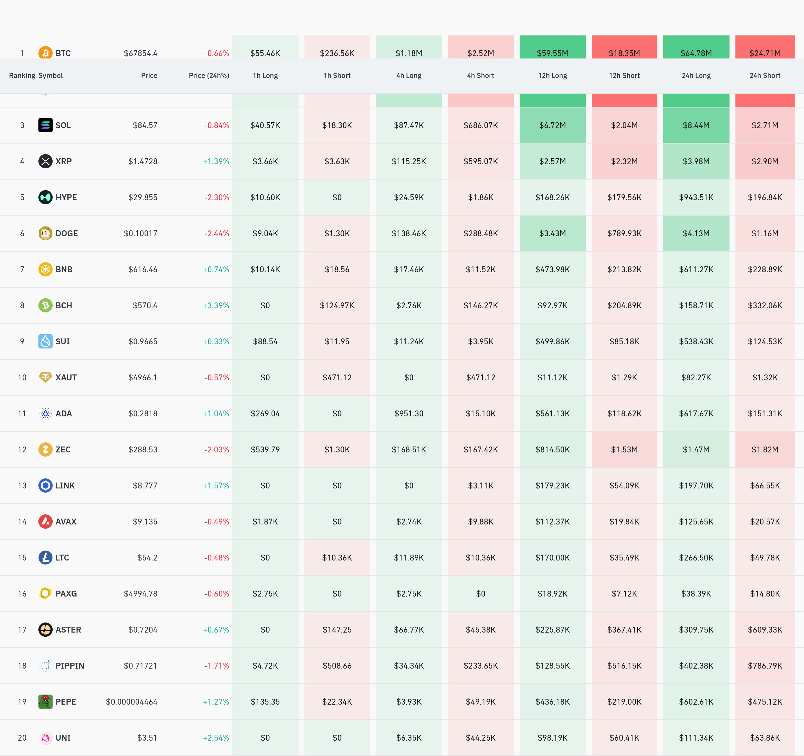 4시간 거래소 별 청산 데이터 / 코인글래스
