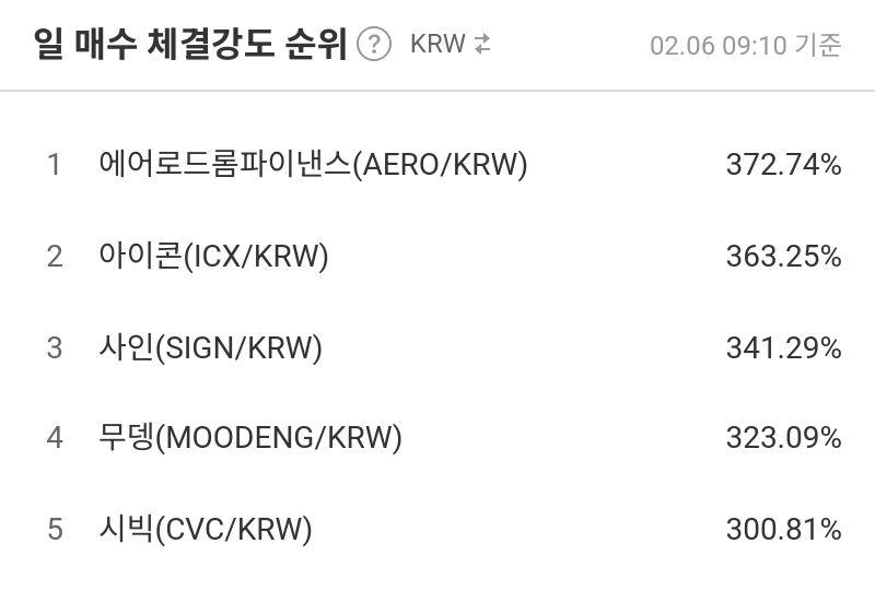 일 매수 체결강도 순위