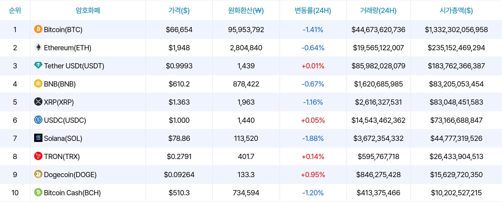 암호화폐 시세 데이터