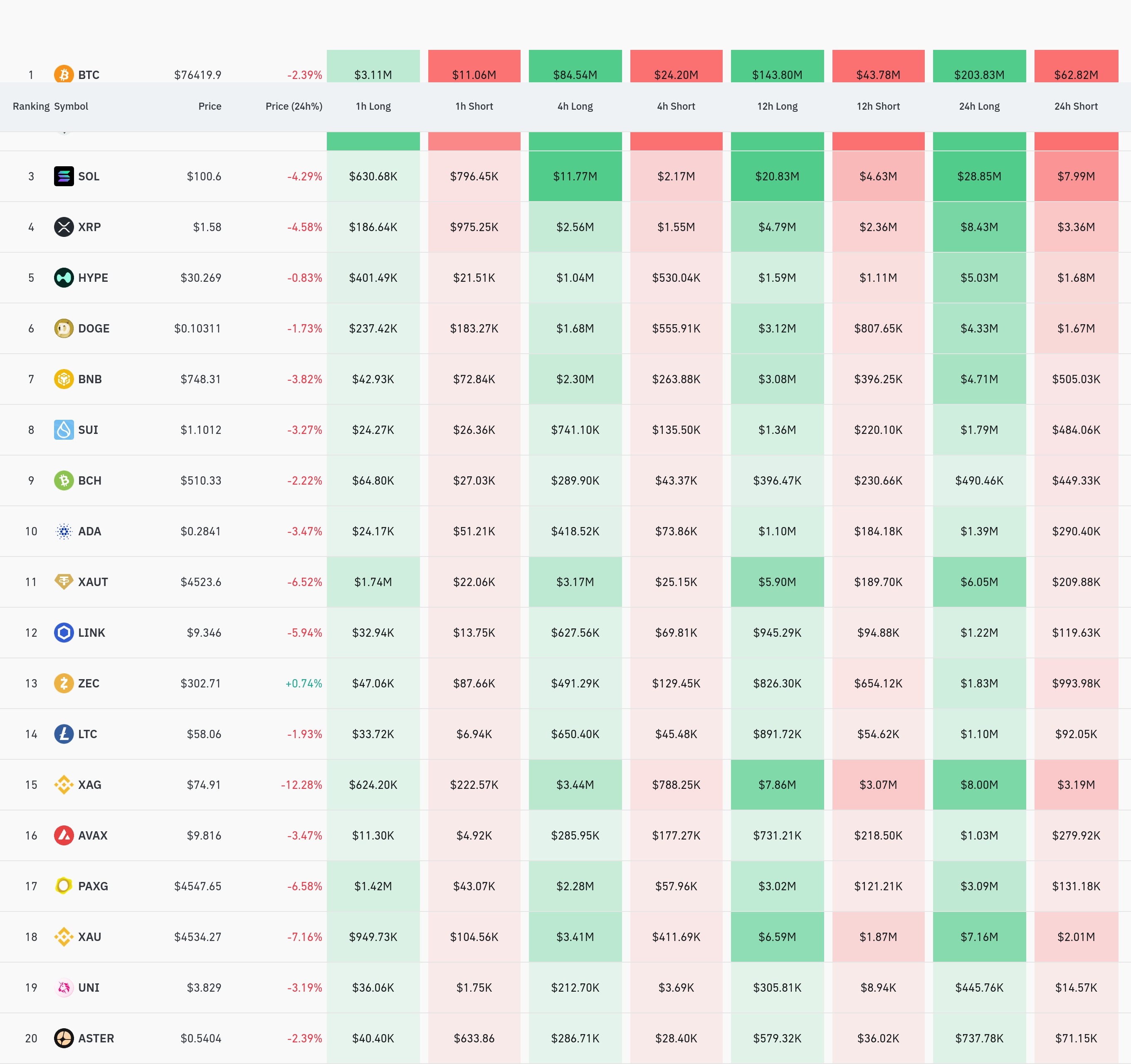 4시간 거래소 별 청산 데이터 / 코인글래스