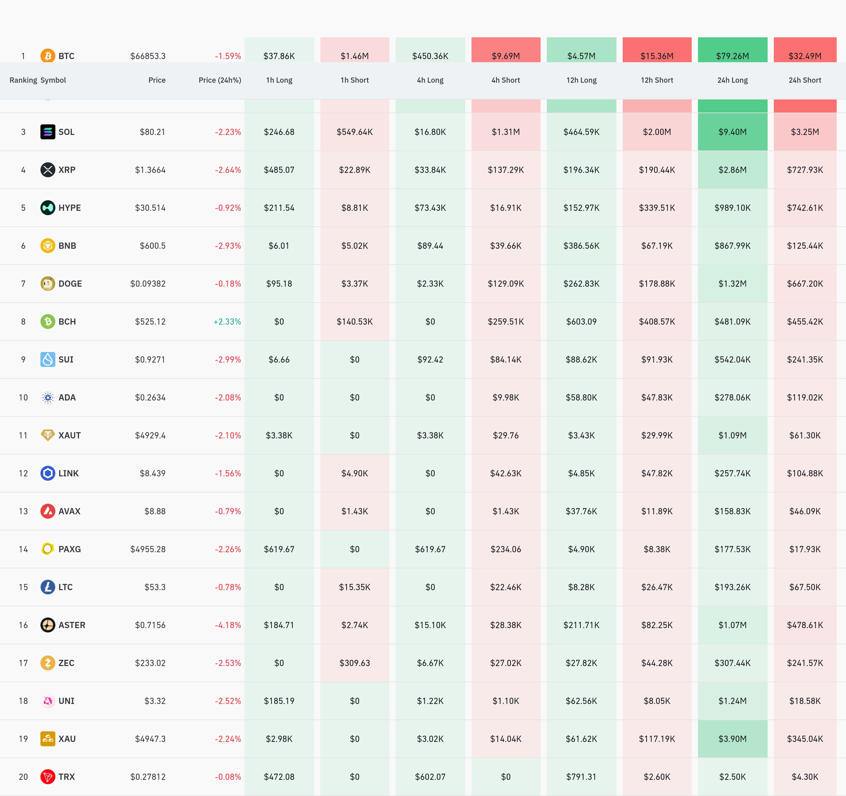 4시간 거래소 별 청산 데이터 / 코인글래스