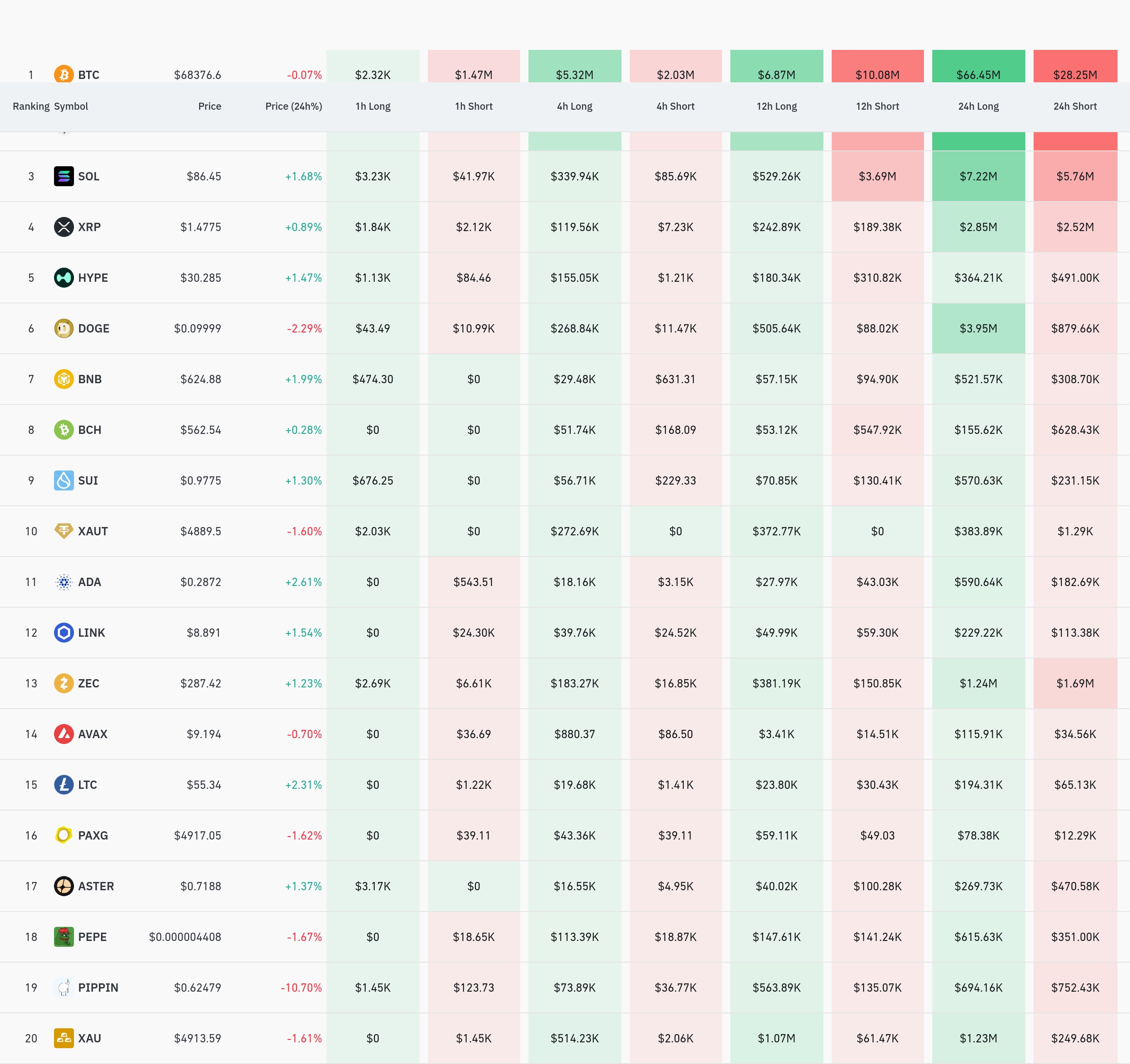 4시간 거래소 별 청산 데이터 / 코인글래스