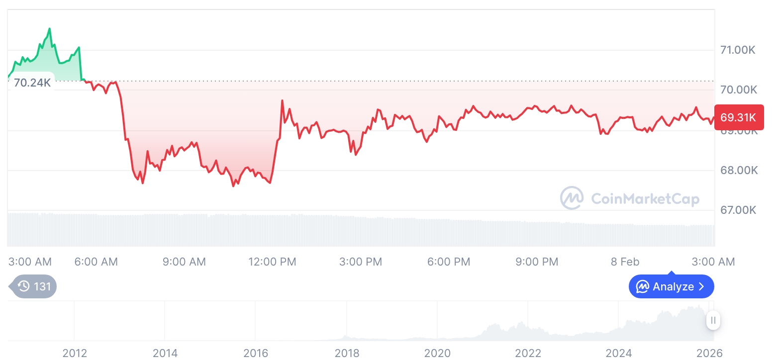  비트코인 시세 그래프 / 코인마켓캡   