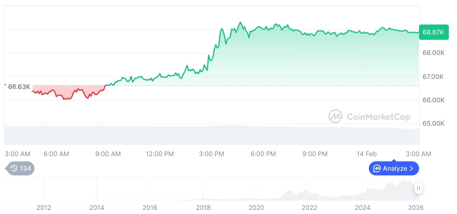  비트코인 시세 그래프 / 코인마켓캡   