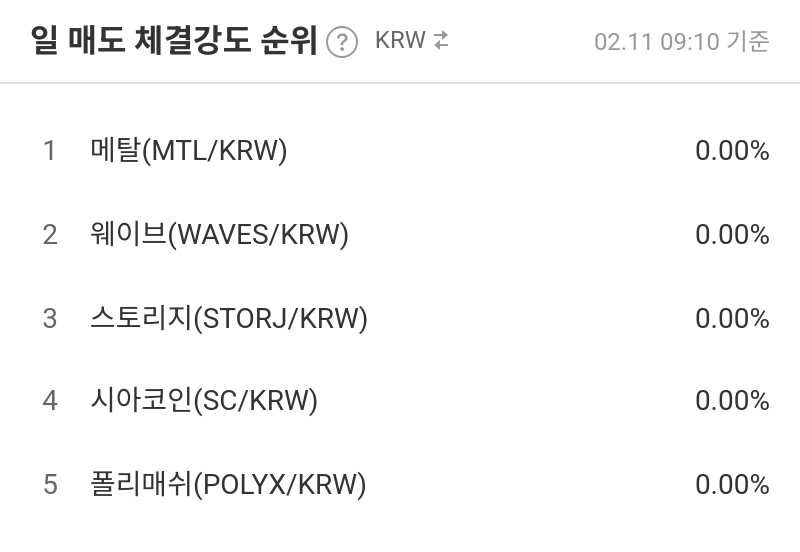 일 매도 체결강도 순위