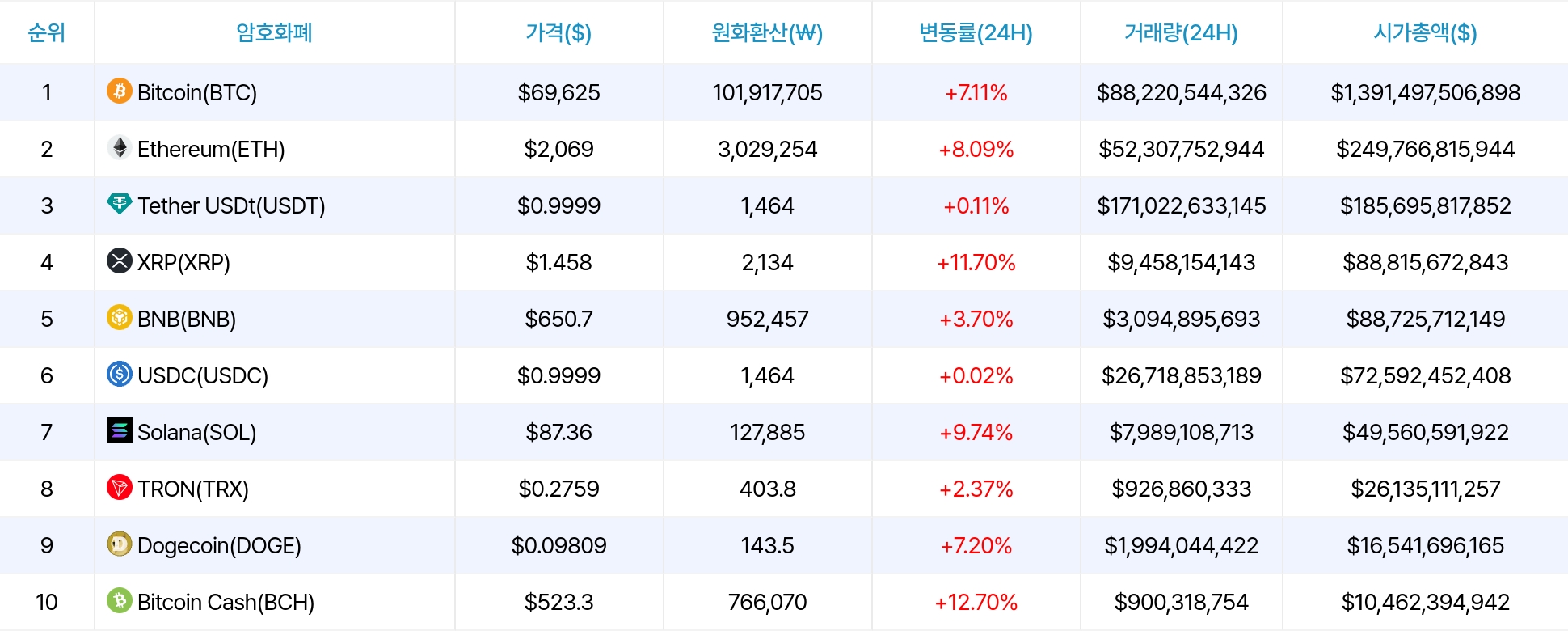 암호화폐 시세 데이터