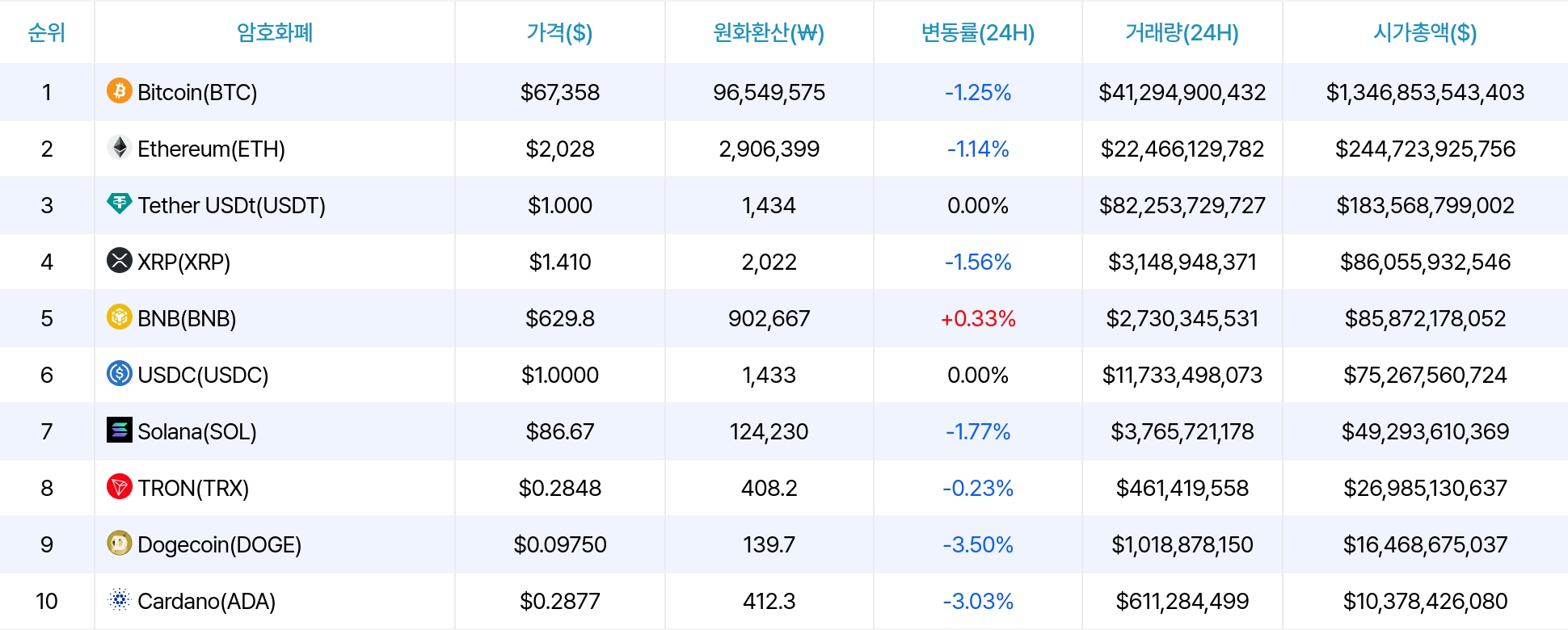 암호화폐 시세 데이터