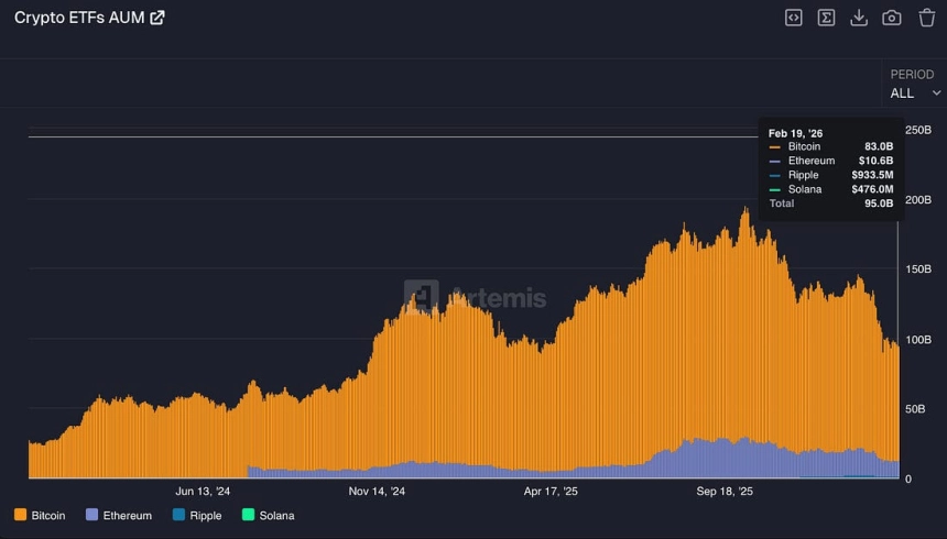 작년 340억 달러 유입에도 균열…“올해 100개 이상 신규 크립토 ETF”