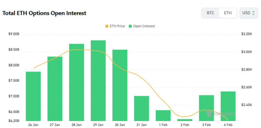  [이더 옵션 데일리] 미결제약정 71억 달러…중기는 콜 우위, 단기는 혼조