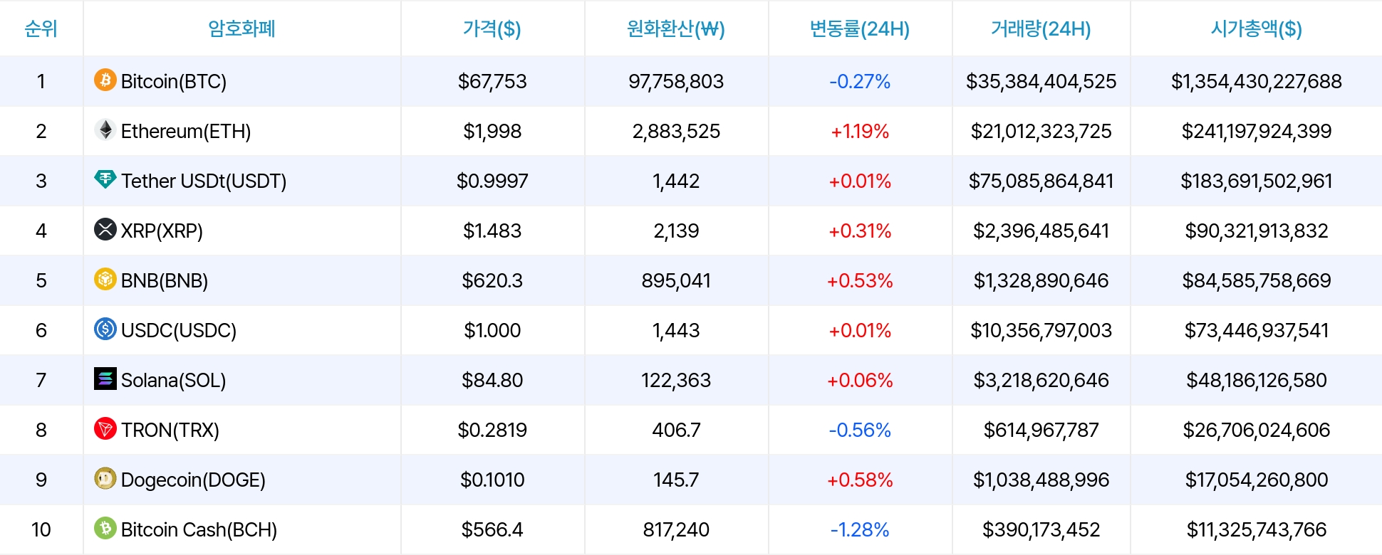암호화폐 시세 데이터