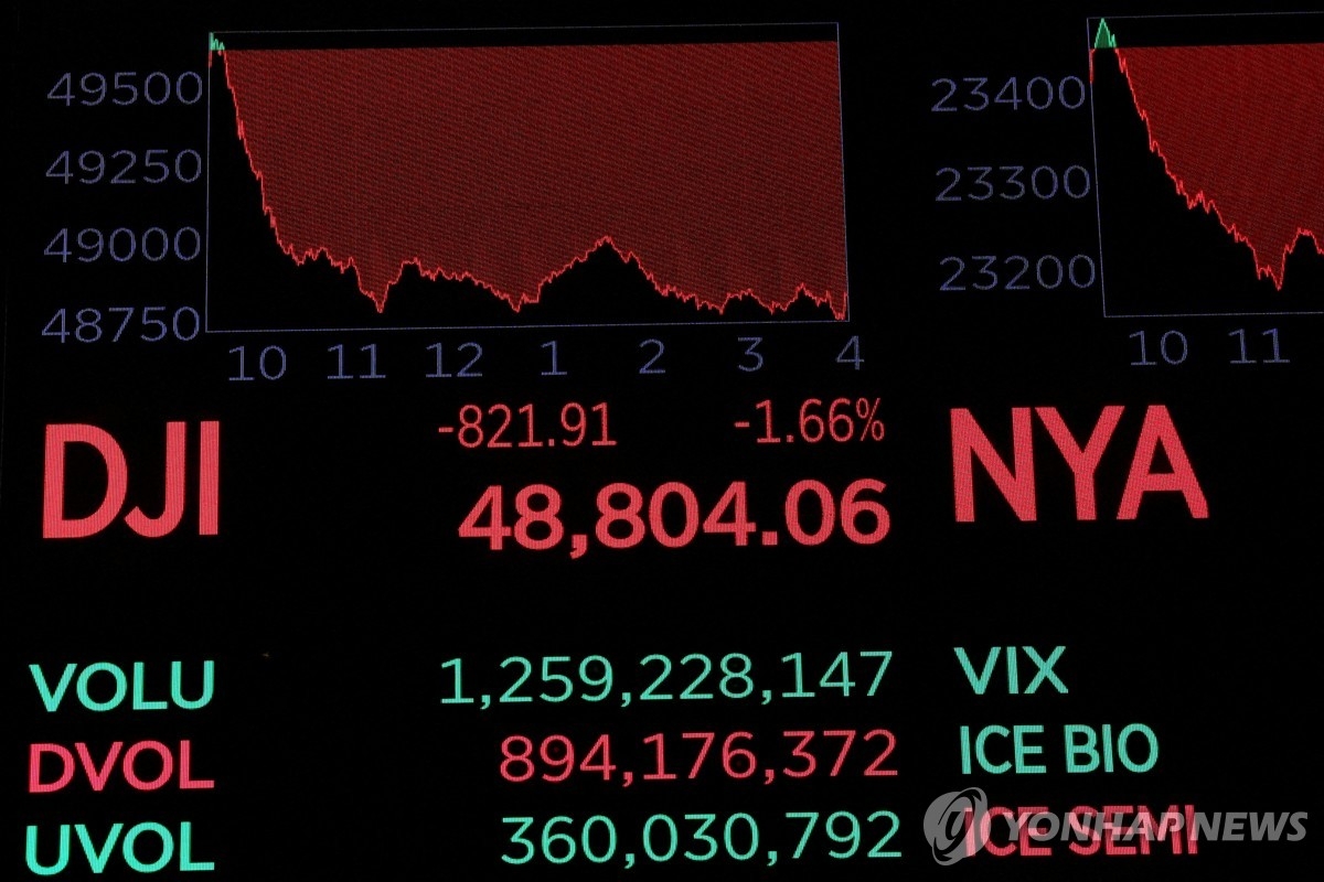 트럼프 관세 예고, 코스피 약세 출발 예상