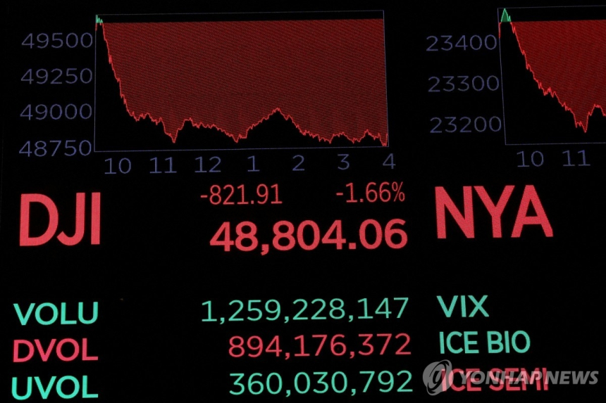 트럼프 관세 예고, 코스피 약세 출발 예상