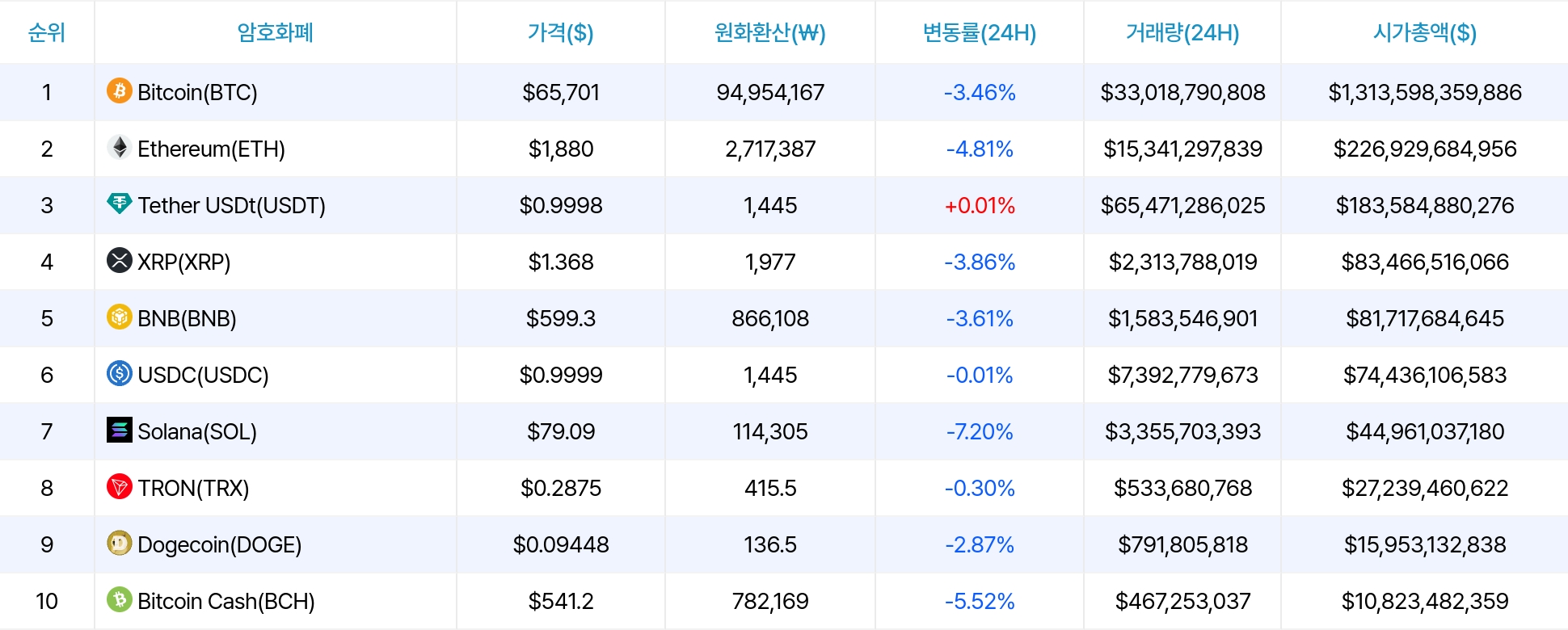 암호화폐 시세 데이터