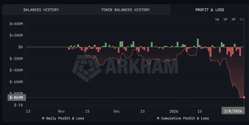  [마켓분석] 트렌드 리서치의 몰락, 그 뒤에는 레버리지… 
