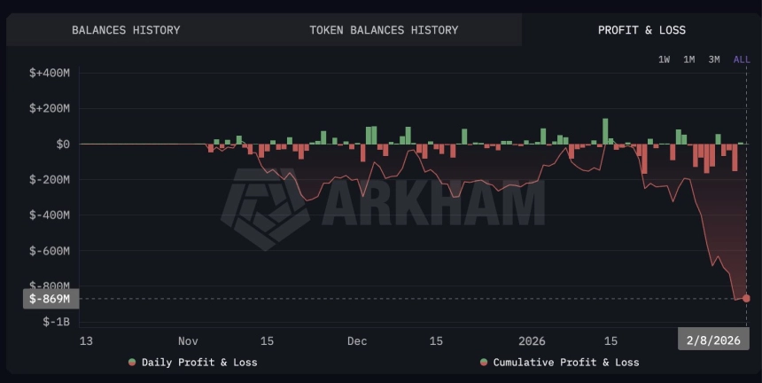 [마켓분석] 트렌드 리서치의 몰락, 그 뒤에는 레버리지…