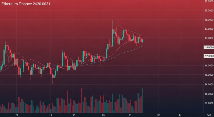  41만 ETH 매도… 이더리움 대출 상환에 8,444억 원 현금화