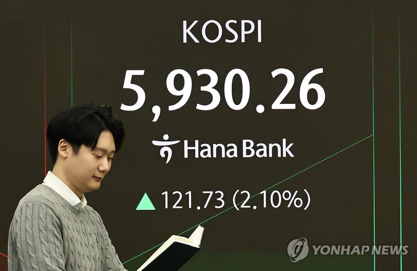  [시장분석] 코스피 사상 최고치, 이 랠리 어디까지 가나