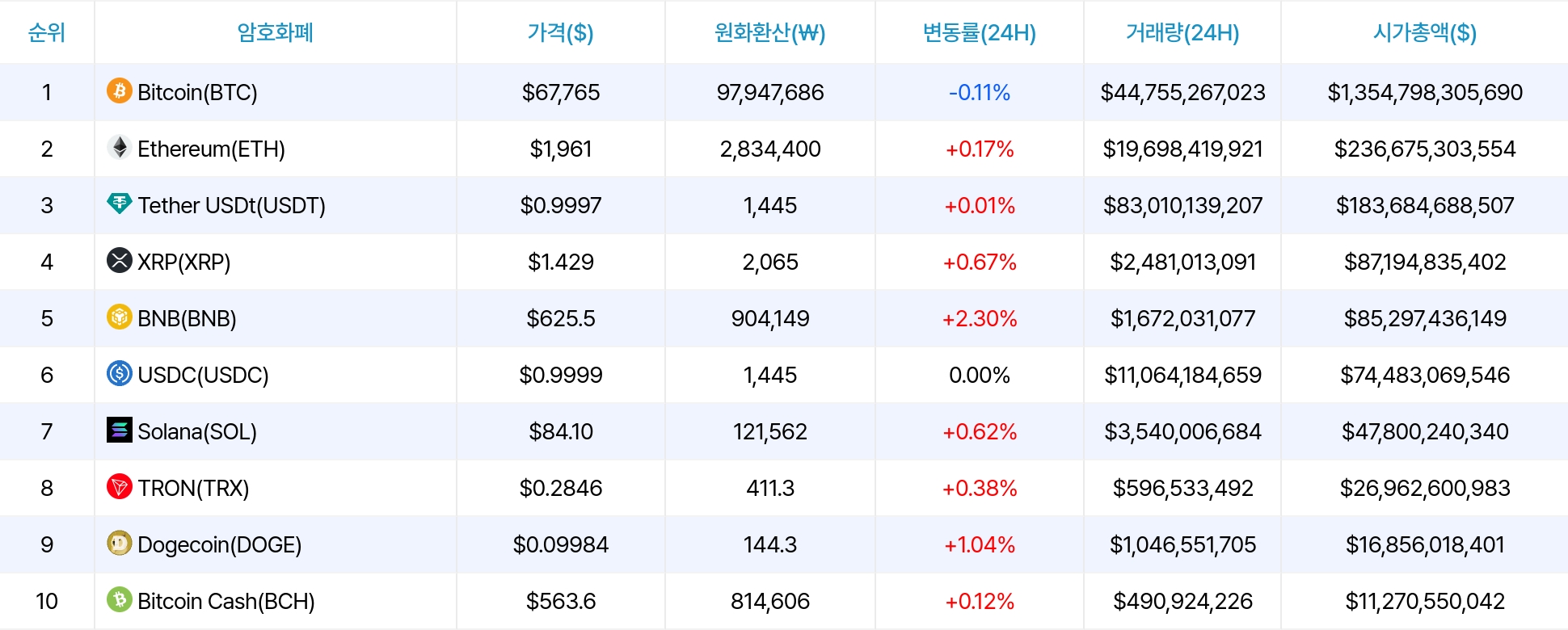 암호화폐 시세 데이터