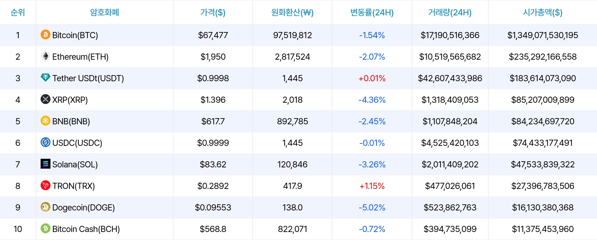 암호화폐 시세 데이터