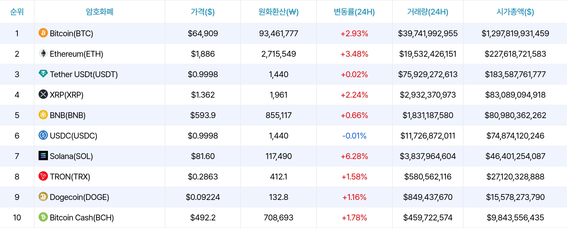 암호화폐 시세 데이터