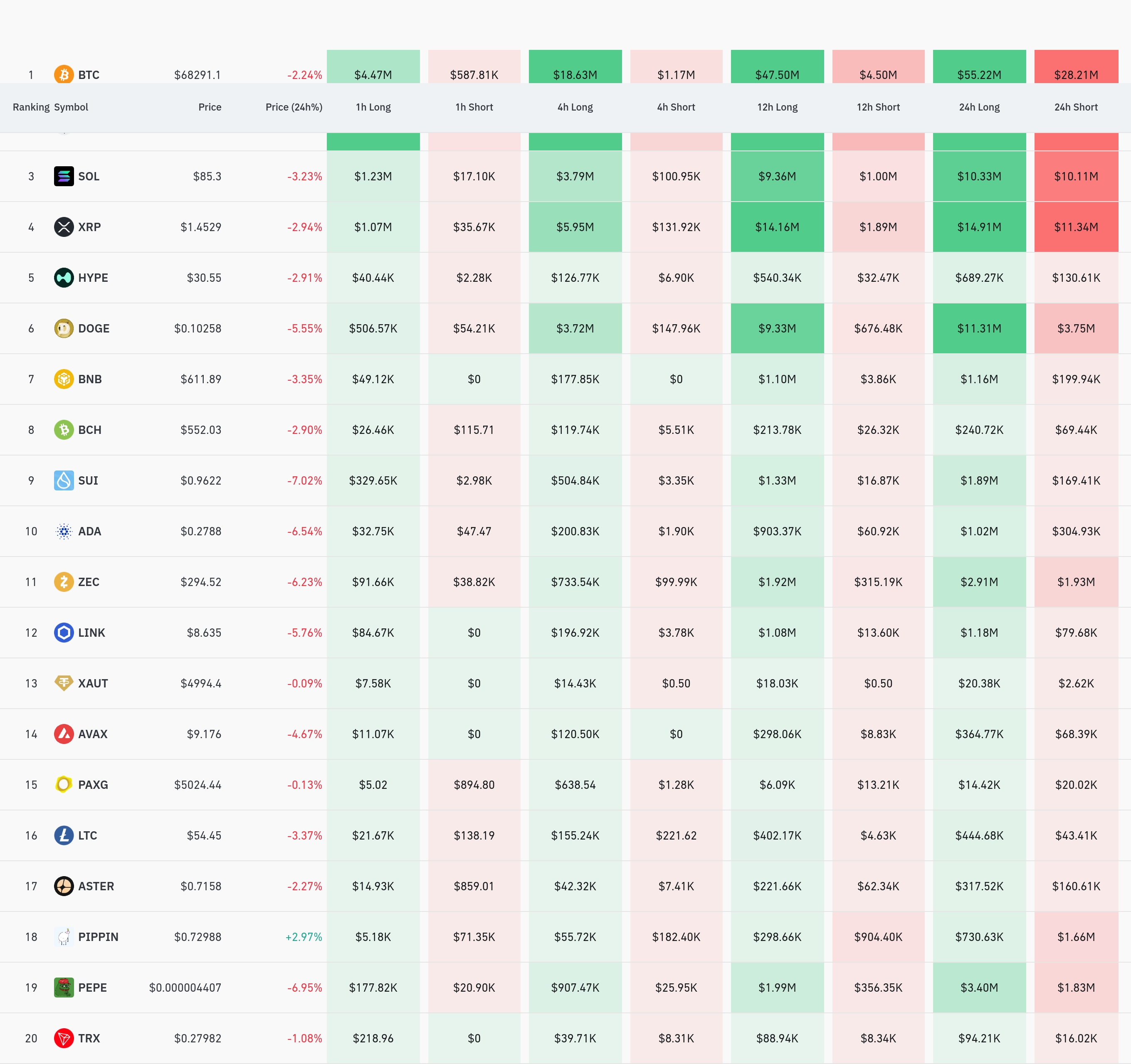 4시간 거래소 별 청산 데이터 / 코인글래스