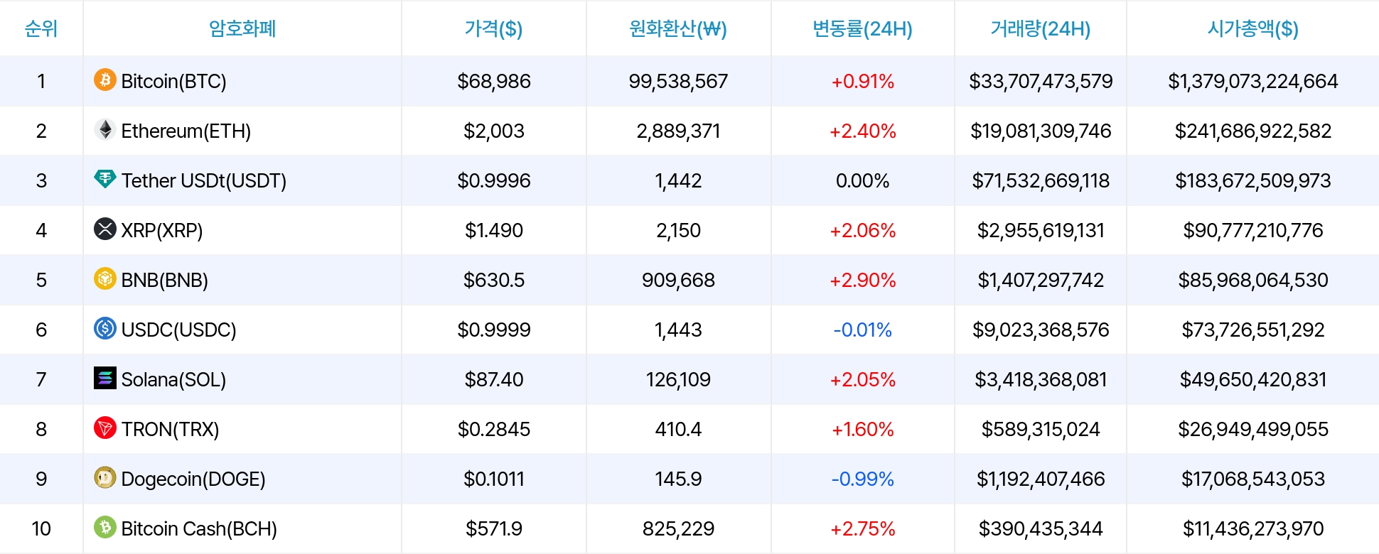 암호화폐 시세 데이터