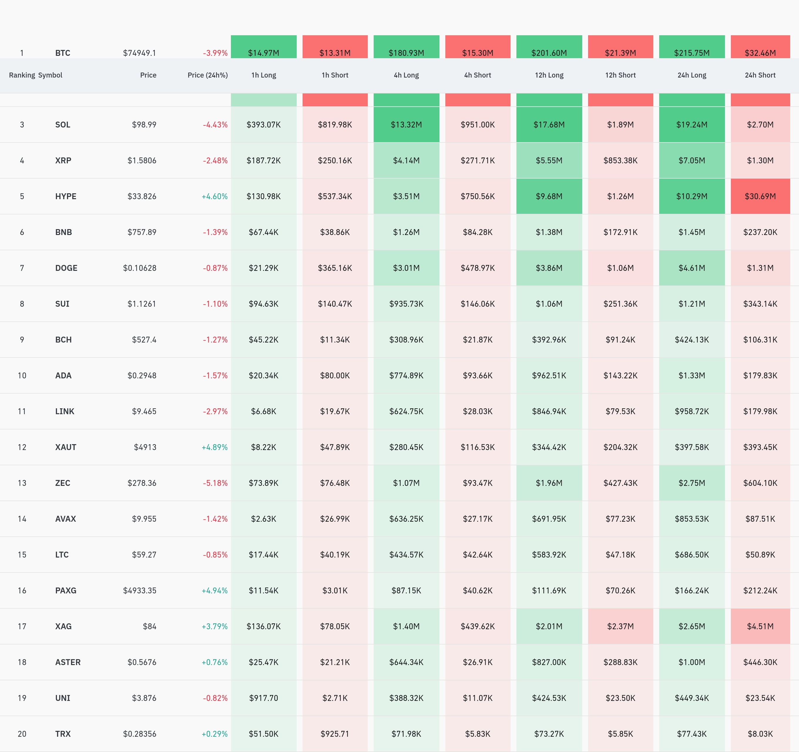 4시간 거래소별 청산 데이터 / 코인글래스