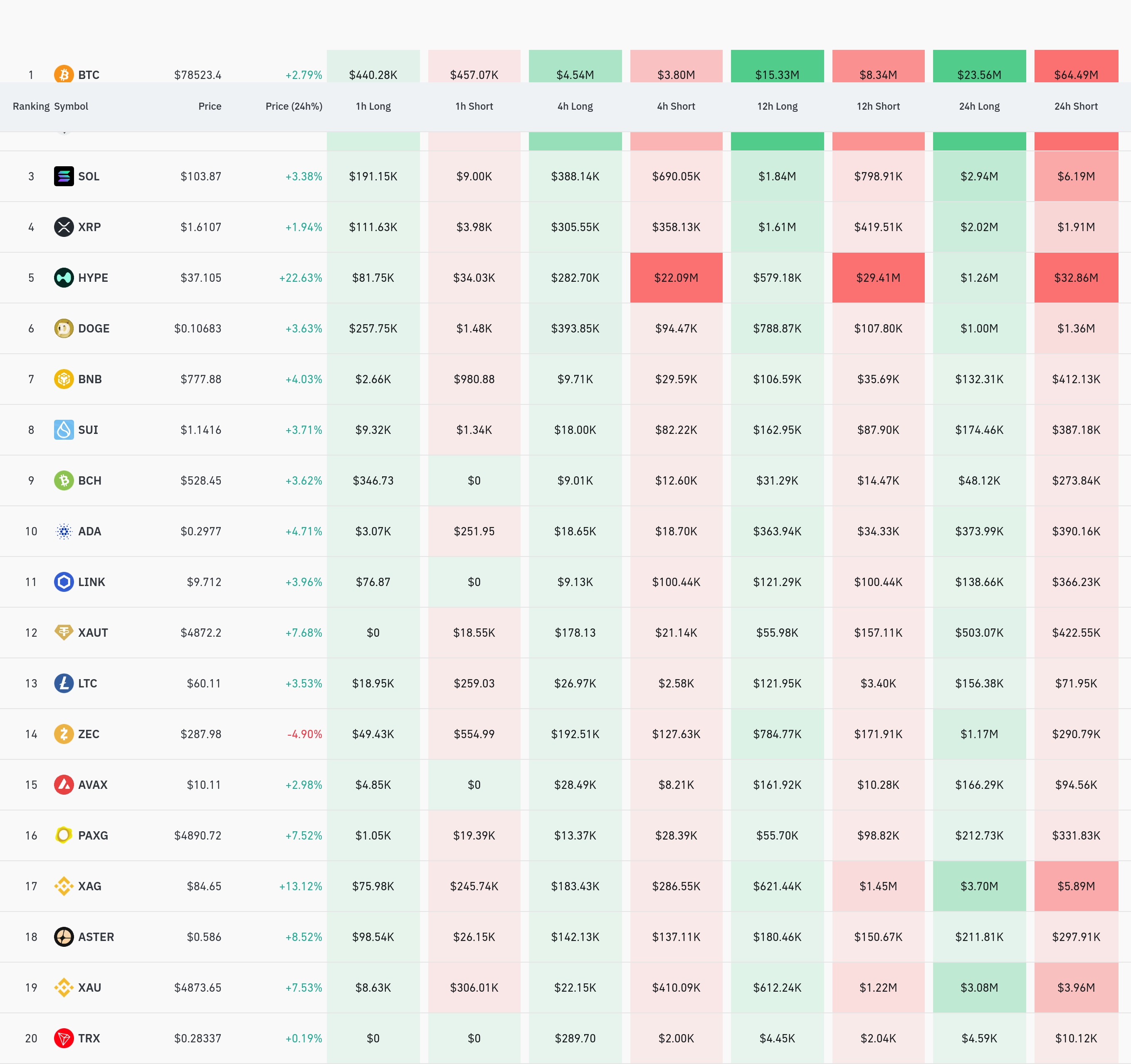 4시간 거래소 별 청산 데이터 / 코인글래스