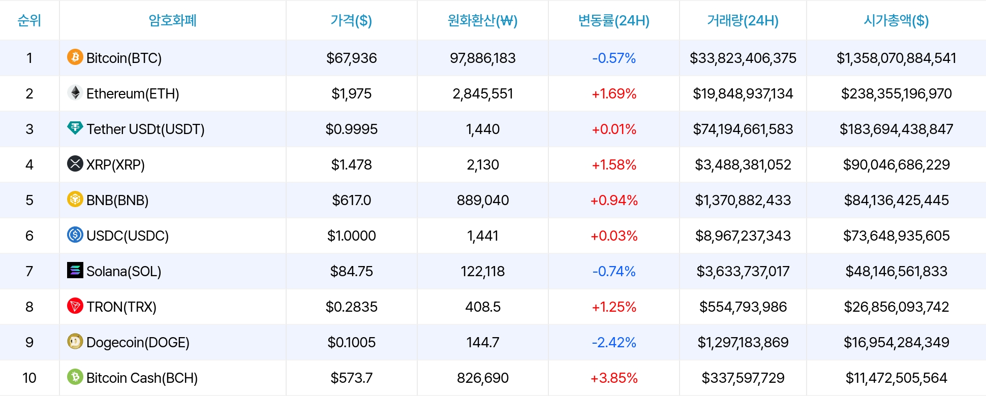 암호화폐 시세 데이터