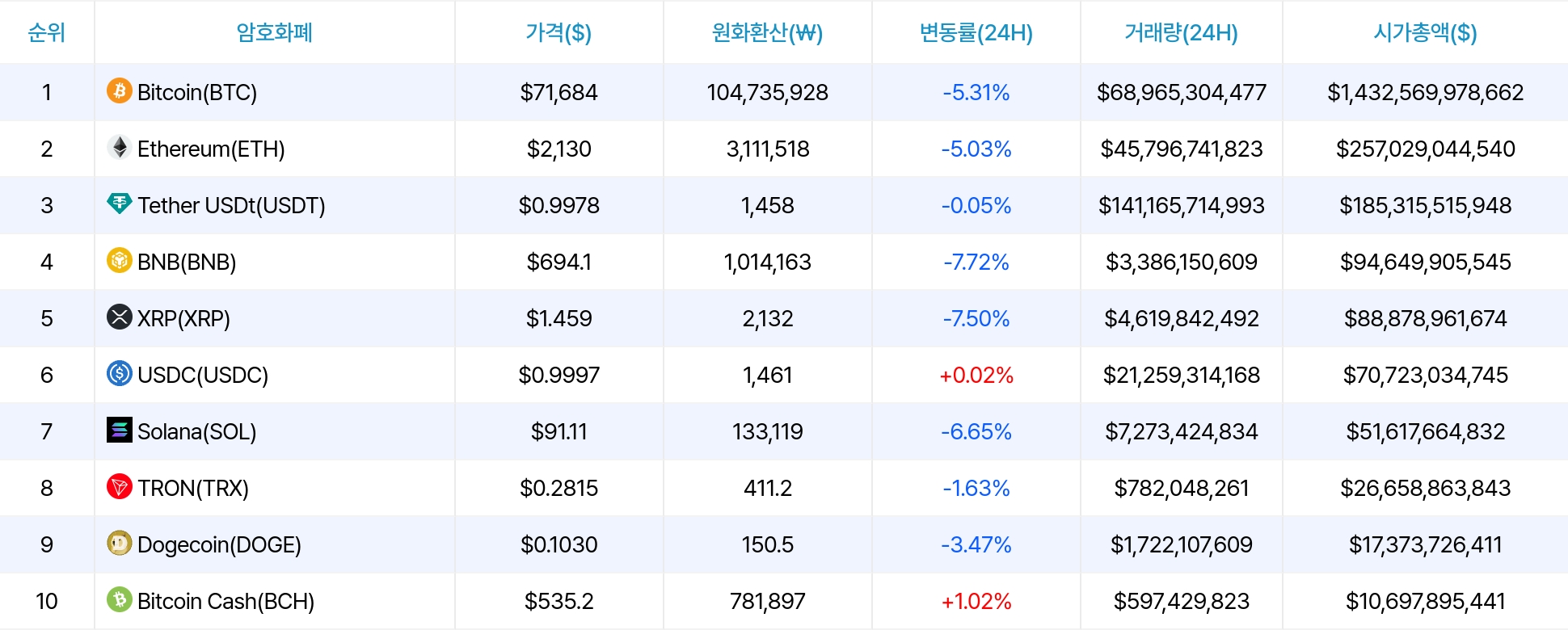 암호화폐 시세 데이터