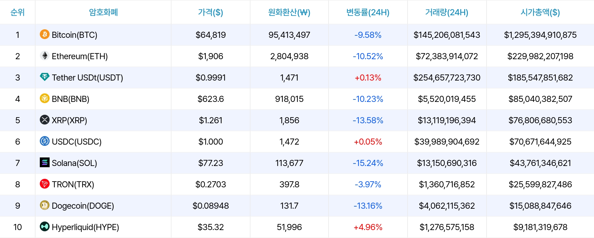 암호화폐 시세 데이터