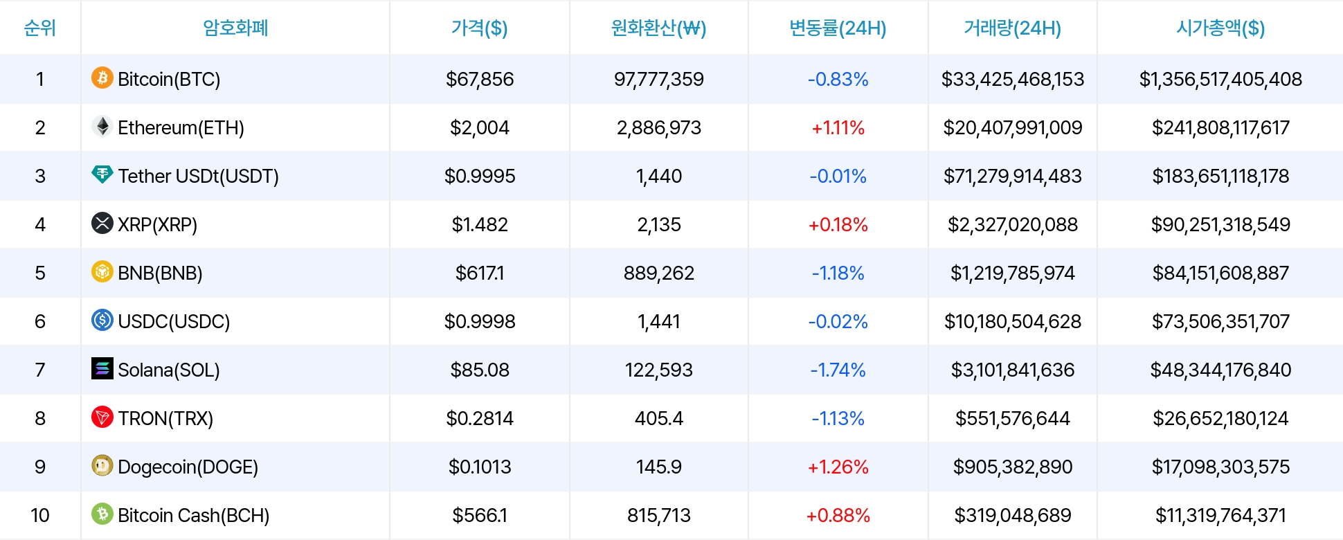 암호화폐 시세 데이터
