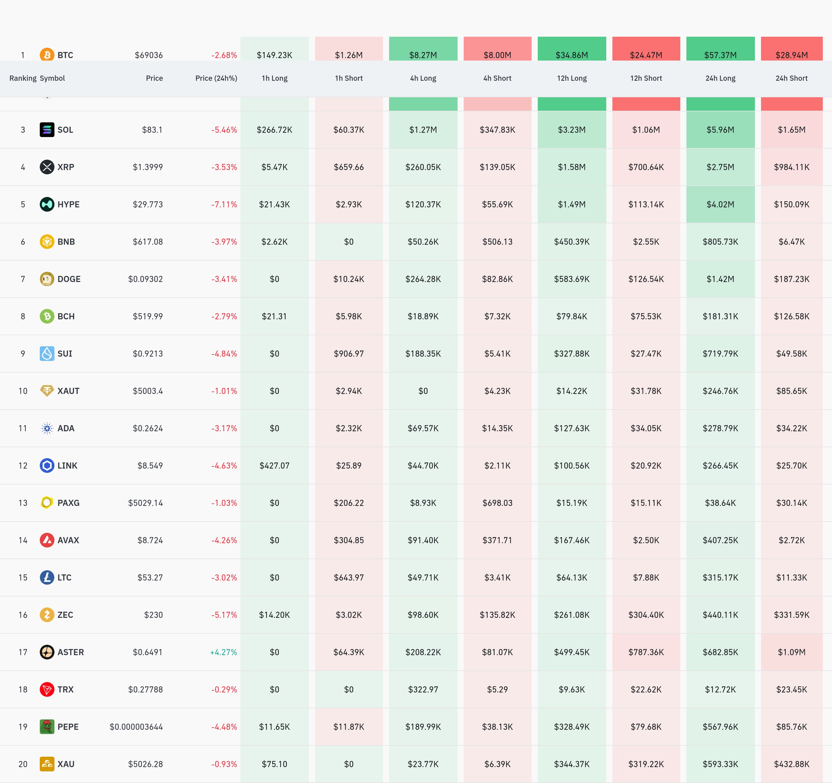 4시간 거래소 별 청산 데이터 / 코인글래스