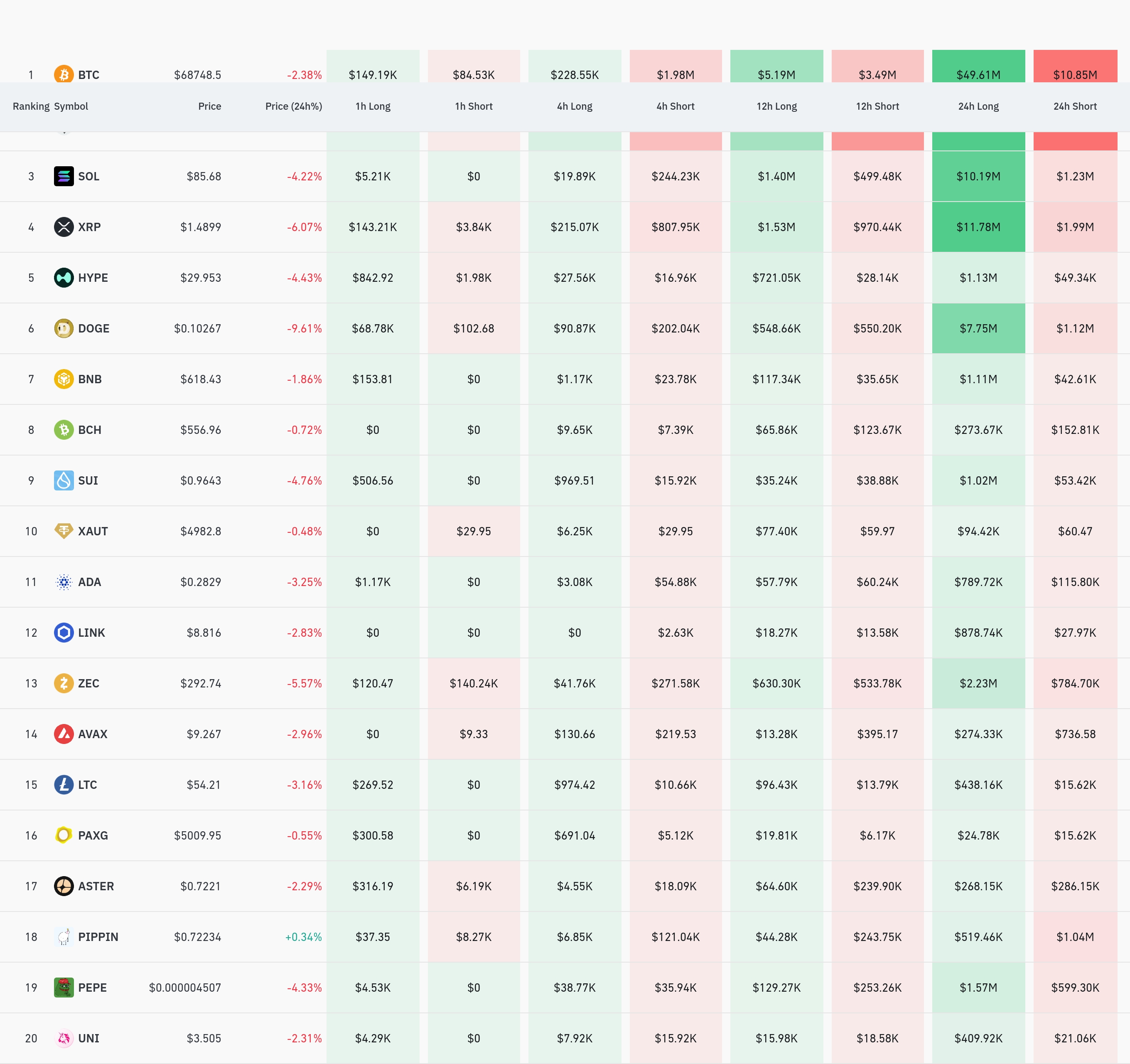 4시간 거래소 별 청산 데이터 / 코인글래스