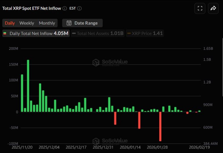 [알트 현물 ETF] SOL·LINK 연속 유입세...XRP 반등