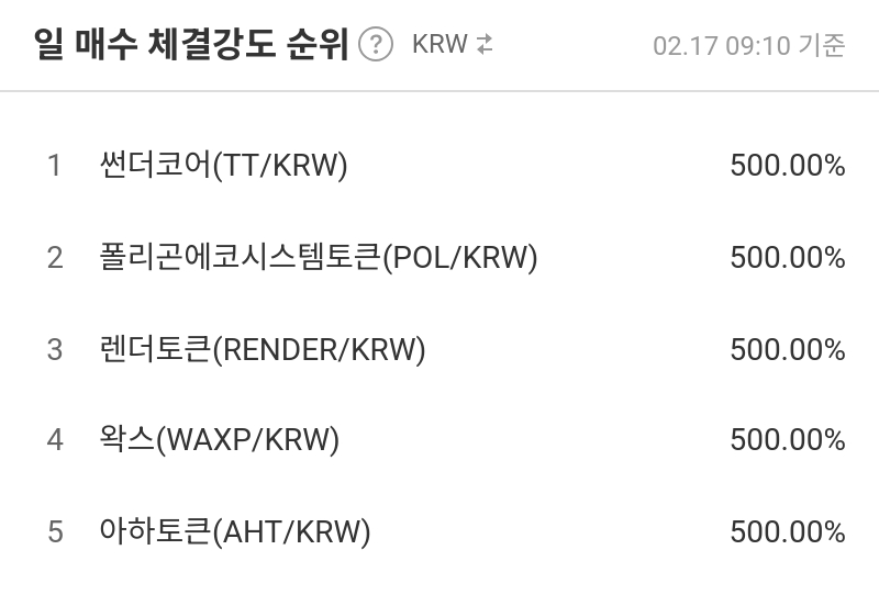 일 매수 체결강도 순위