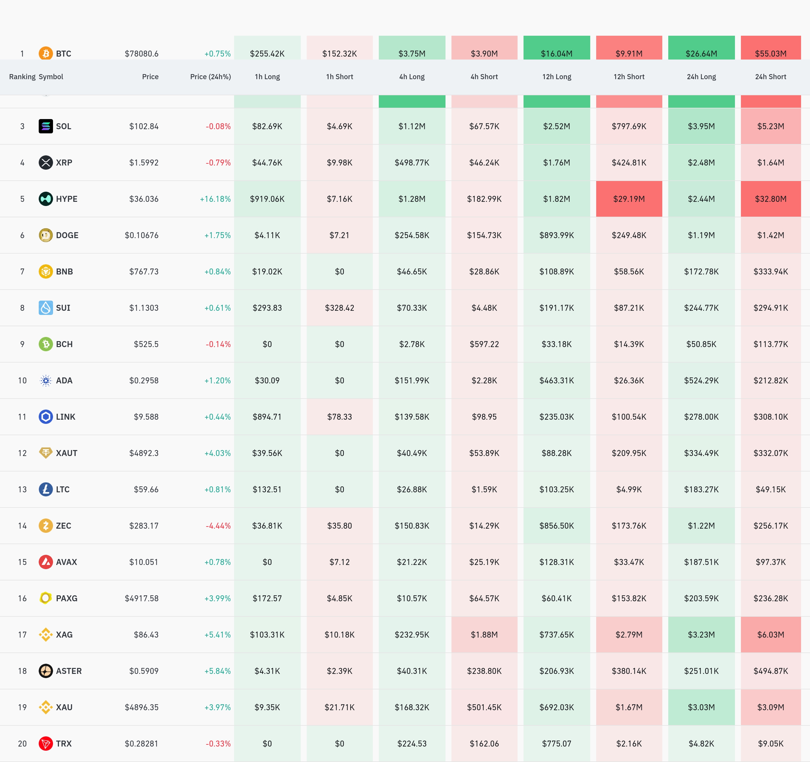 4시간 거래소 별 청산 데이터 / 코인글래스