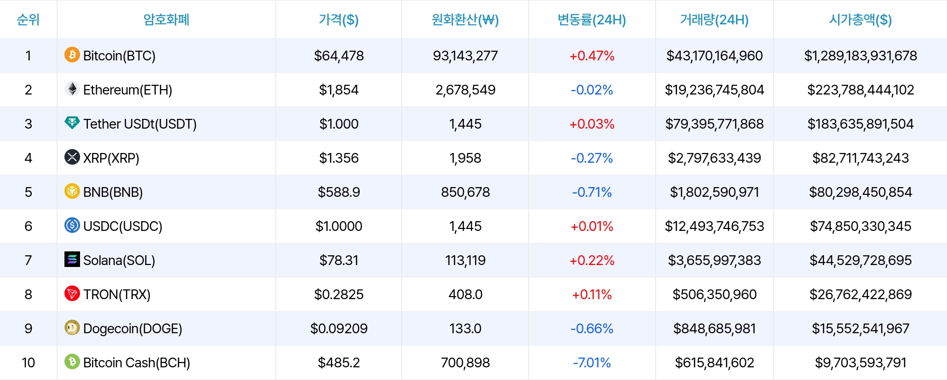 암호화폐 시세 데이터