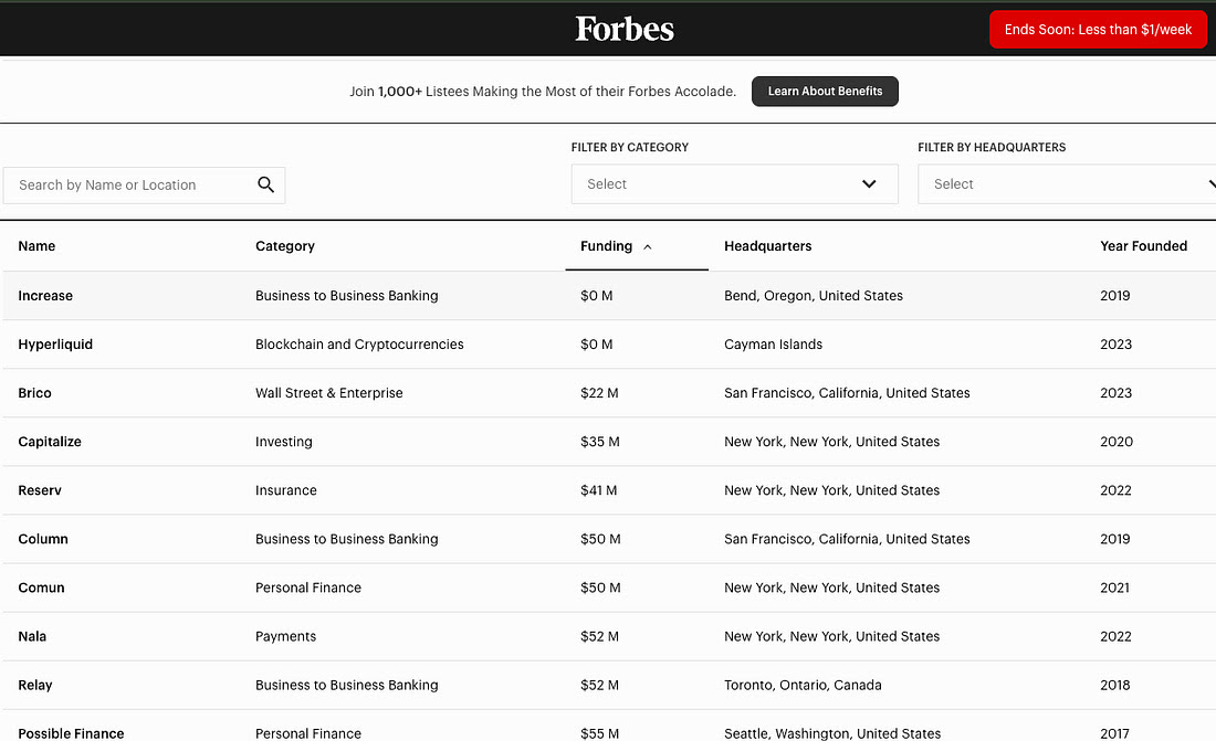 VC 투자 0달러…하이퍼리퀴드, 포브스 핀테크50 선정