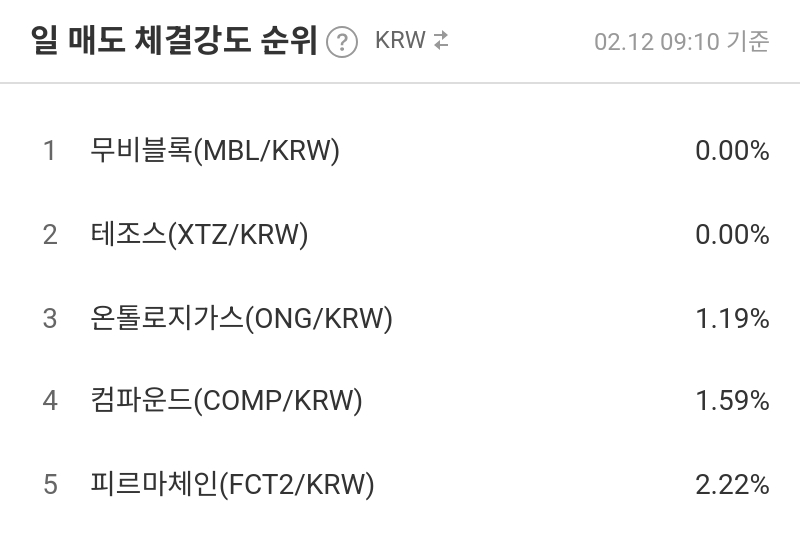 일 매도 체결강도 순위